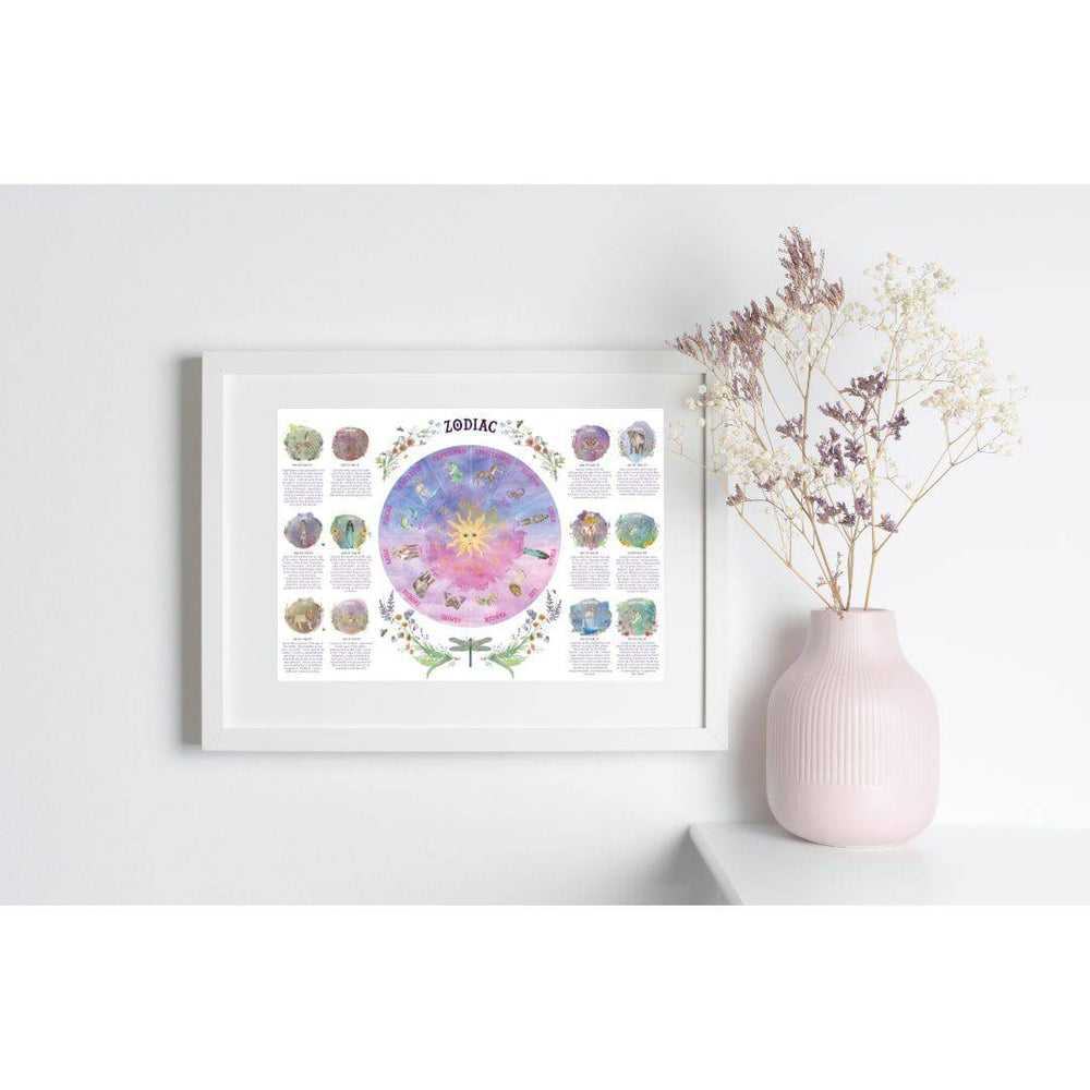 Waldorf Family- Zodiac Wheel Poster- Bella Luna Toys